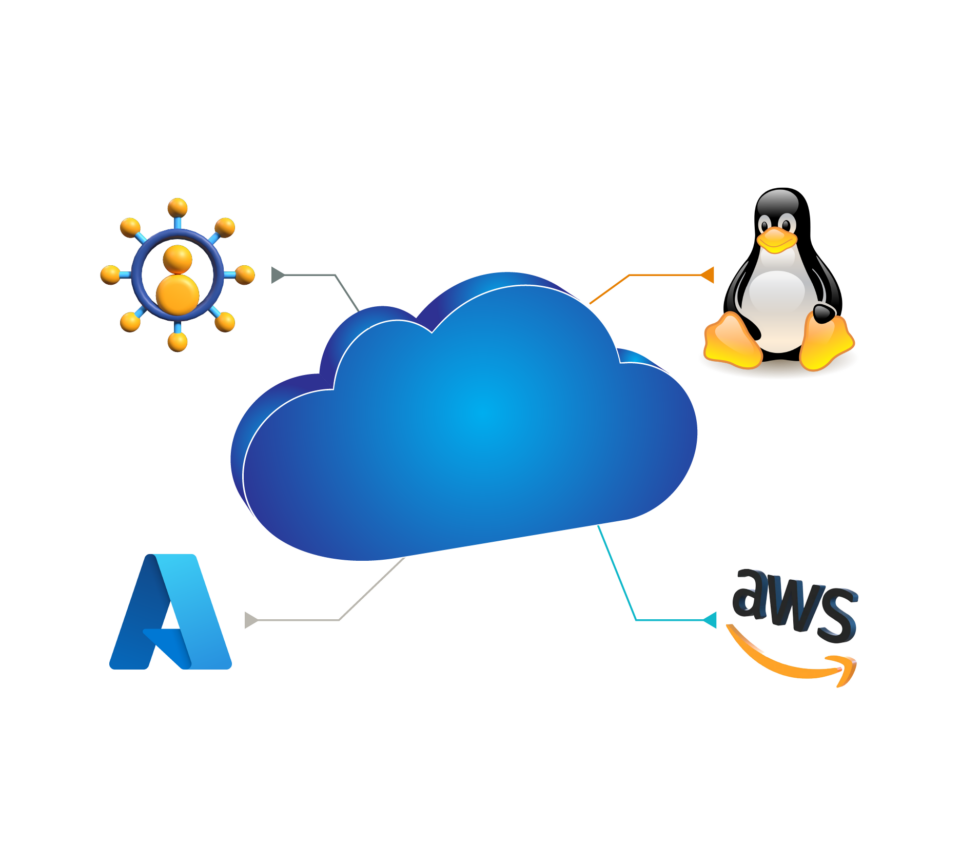 Simply2Cloud website